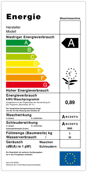 EU Energielabel